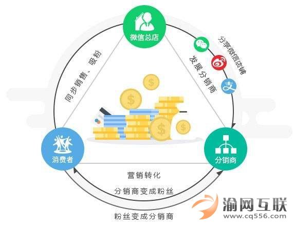 推广 相关阅读
