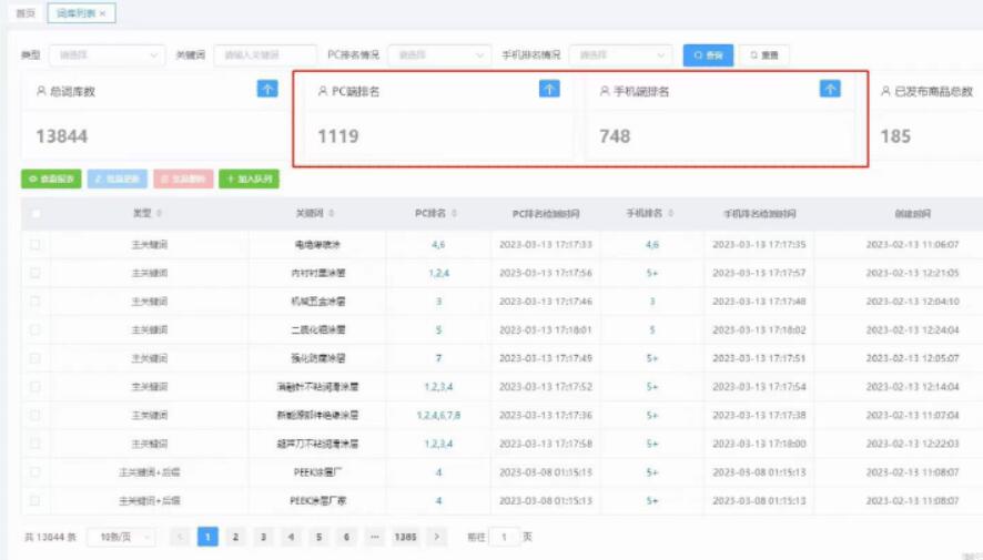 助力业绩增长快速建立自己的营销平台